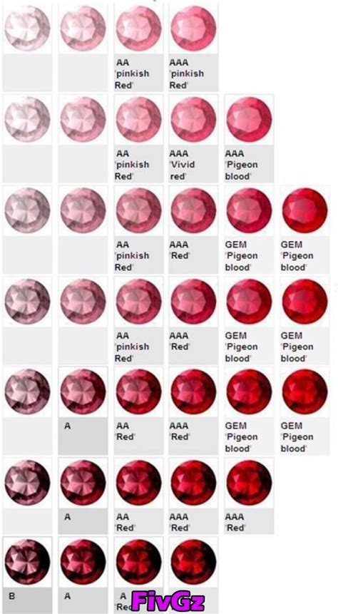 The Ruby Inferno Gemstone and its Role in Crystal Healing
